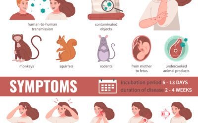 Monkeypox