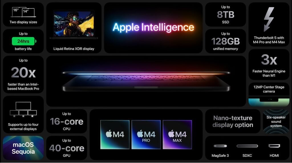 Introducing the New Apple MacBook Pro with Amazing Features